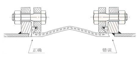 避免橡膠接頭漏水的辦法:采用蝶閥專用法蘭 避免橡膠接頭漏水的辦法:采用蝶閥專用法蘭