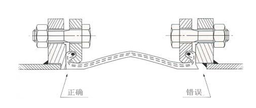 【常見(jiàn)問(wèn)題】青海化工廠橡膠接頭泄漏問(wèn)題書面報(bào)告 【常見(jiàn)問(wèn)題】青海化工廠橡膠接頭泄漏問(wèn)題書面報(bào)告