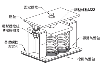 SHM型可調阻尼彈簧減震器安裝說明 SHM型可調阻尼彈簧減震器安裝說明