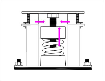SHM型可調阻尼彈簧減震器安裝說明 SHM型可調阻尼彈簧減震器安裝說明