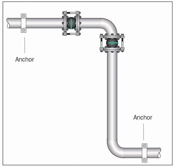 【中英文】橡膠接頭安裝說明 【中英文】橡膠接頭安裝說明