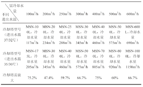 ������̽ӑ����ˮ�C(j��)�M�c��s��֮�g����x�䣿