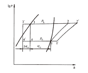 ������̽ӑ����ˮ�C(j��)�M�c��s��֮�g����x�䣿