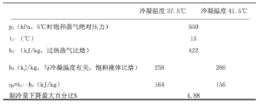 ������̽ӑ����ˮ�C(j��)�M�c��s��֮�g����x�䣿