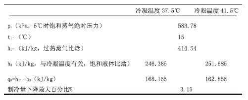 ������̽ӑ����ˮ�C(j��)�M�c��s��֮�g����x�䣿