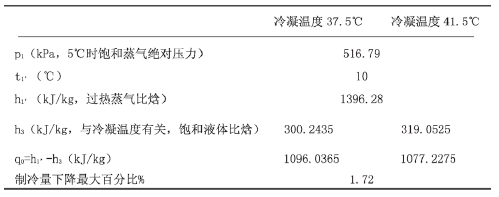 ������̽ӑ����ˮ�C(j��)�M�c��s��֮�g����x�䣿