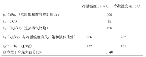 ������̽ӑ����ˮ�C(j��)�M�c��s��֮�g����x�䣿