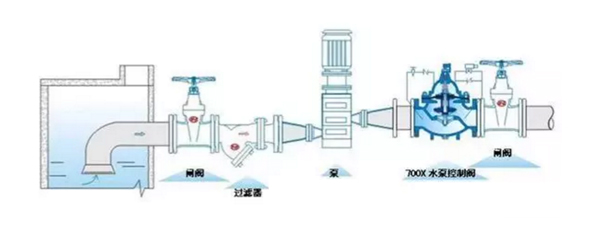 ˮ�NЧ��(y��ng)��(du��)���z���^��Σ�������ж��