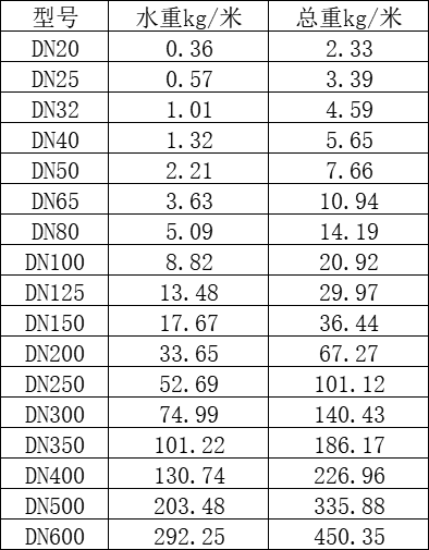 ���aƷ�˜ʡ��ܵ�ϵ�y̼�䓹�������