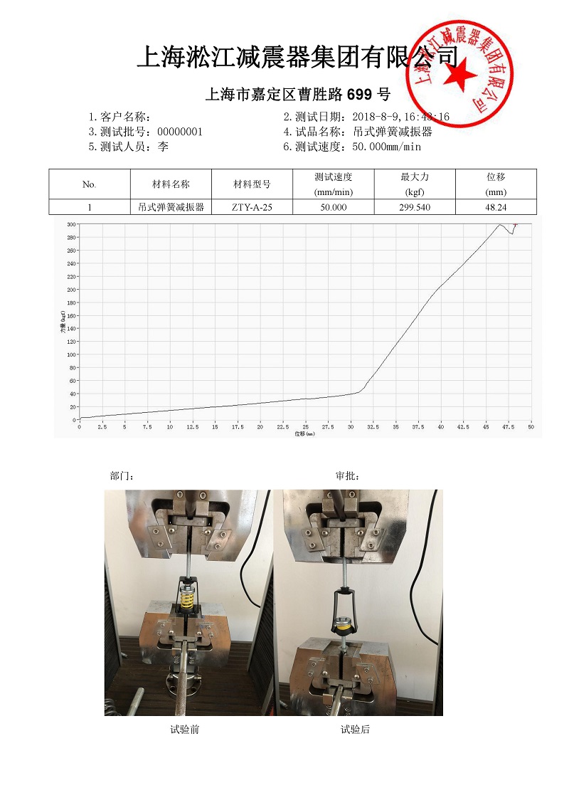 ZTY-A-25吊式彈簧減震器外殼強度測試報告 ZTY-A-25吊式彈簧減震器外殼強度測試報告