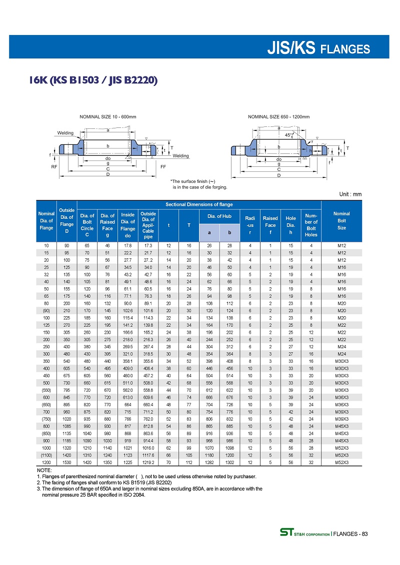 【法蘭標準】日標橡膠接頭法蘭標準“JIS/KS 5K 10K 16K”