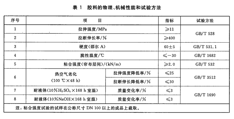 【試驗室】各種橡膠接頭膠料物理機械性能及試驗方法 【試驗室】各種橡膠接頭膠料物理機械性能及試驗方法