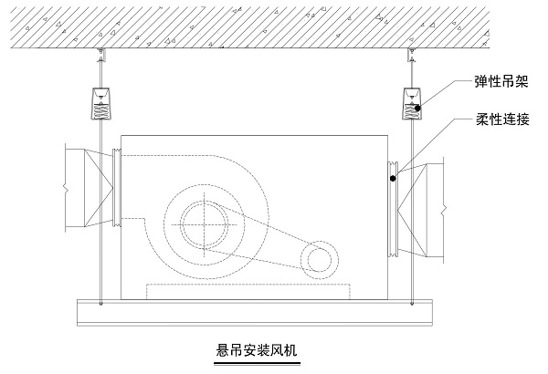 虹橋機場懸吊安裝離心風機隔振示意圖