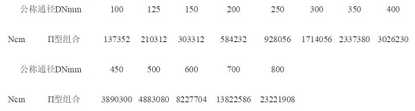 深層次介紹：XZ型無推力旋轉補償器