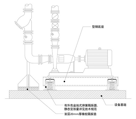 喜來登酒店臥式水泵隔振方案