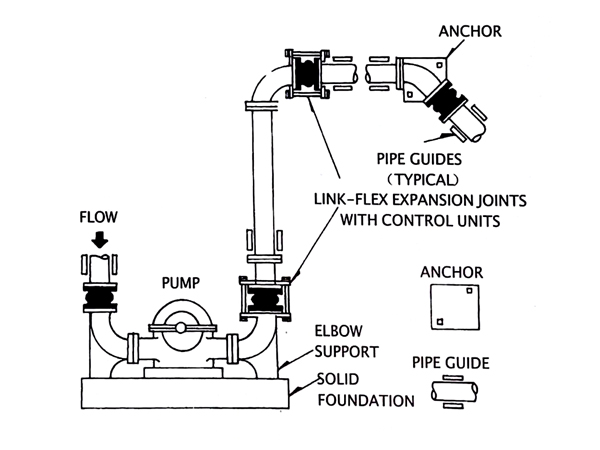 為大家分享臺灣LINK-FLEX橡膠防震接頭管線布置圖
