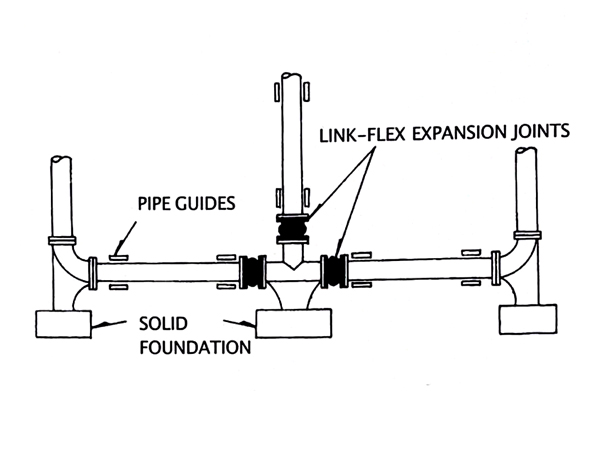 為大家分享臺灣LINK-FLEX橡膠防震接頭管線布置圖
