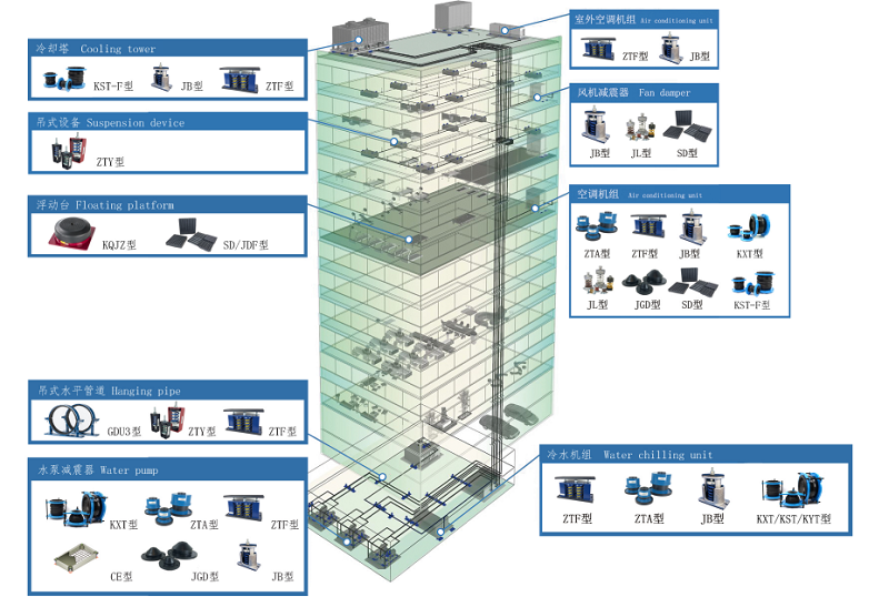 上海淞江減震器集團有限公司 企業(yè)介紹