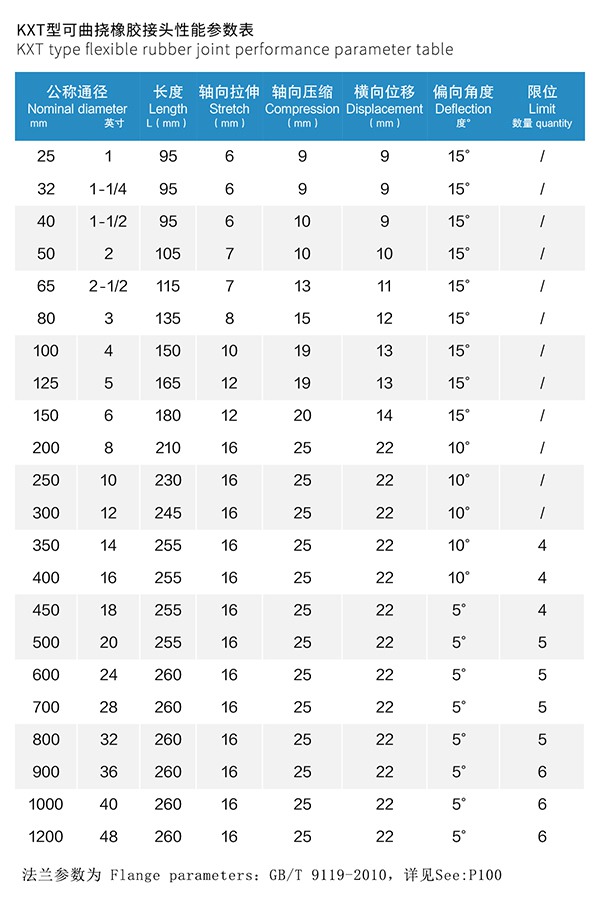 KXT-PTFT型 內襯四氟橡膠接頭 EPDM型 三元乙丙橡膠接頭